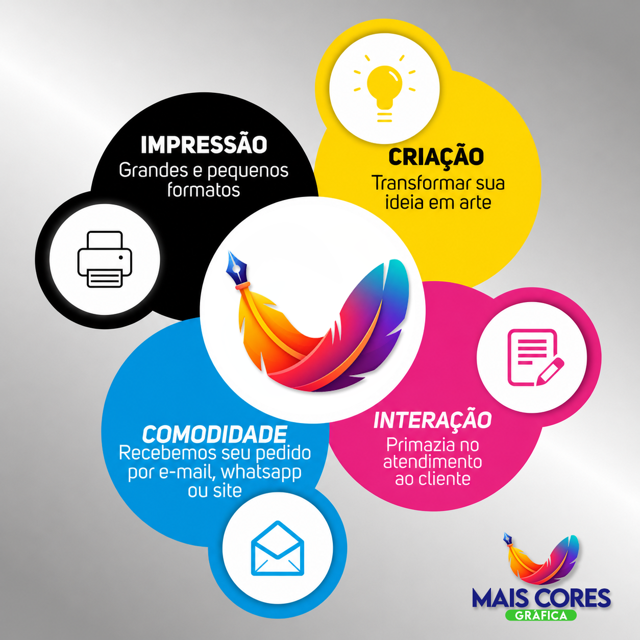 Arte institucional da Mais Cores Gráfica